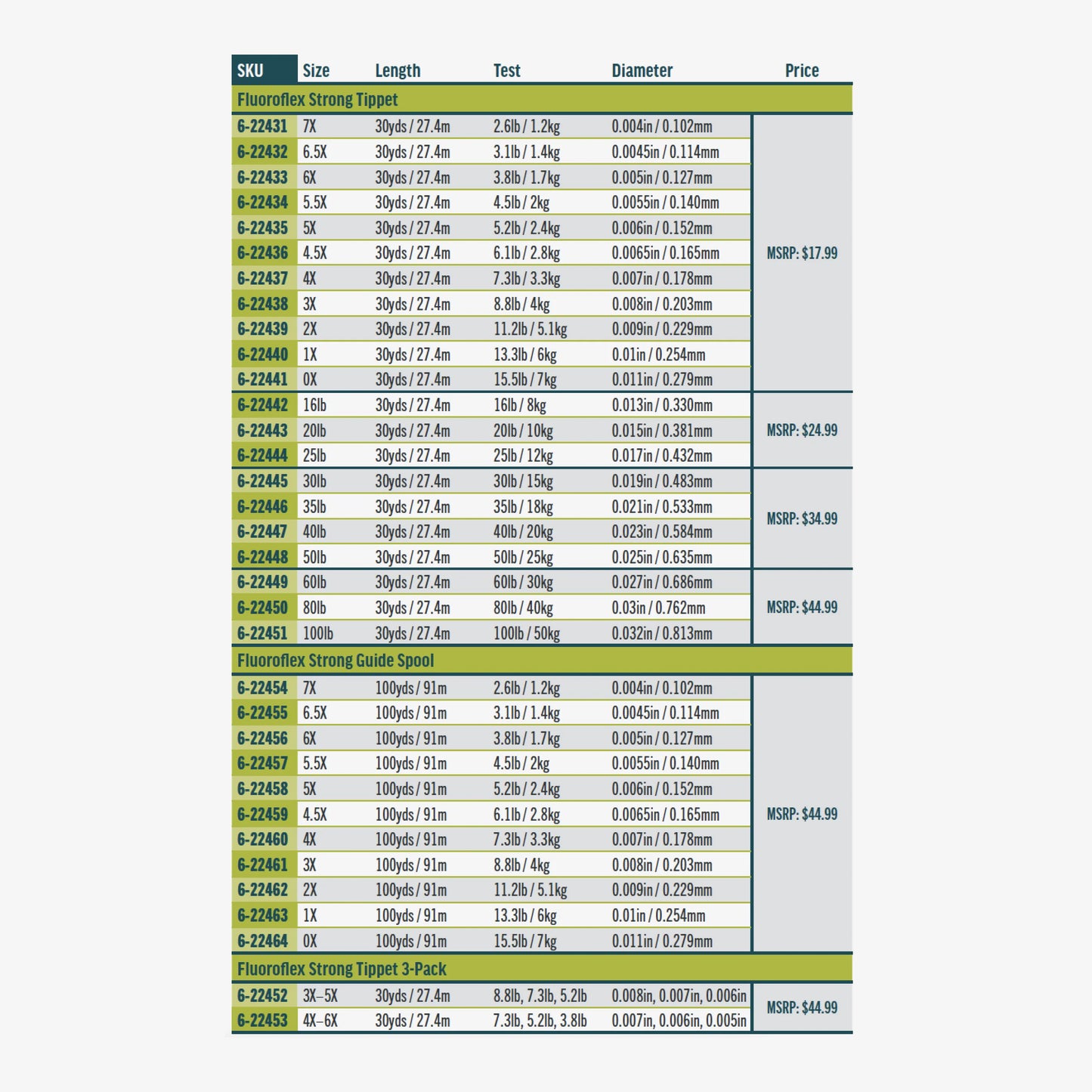 Rio Flouroflex Tippet