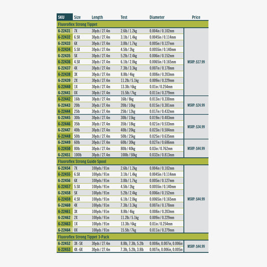 Rio Flouroflex Tippet