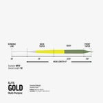 Rio Gold Elite Fly Line