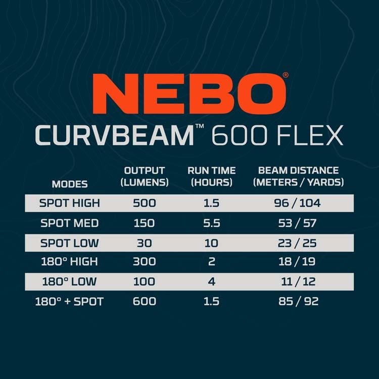 Nebo Curvbeam 600 Flex 600 Lumens